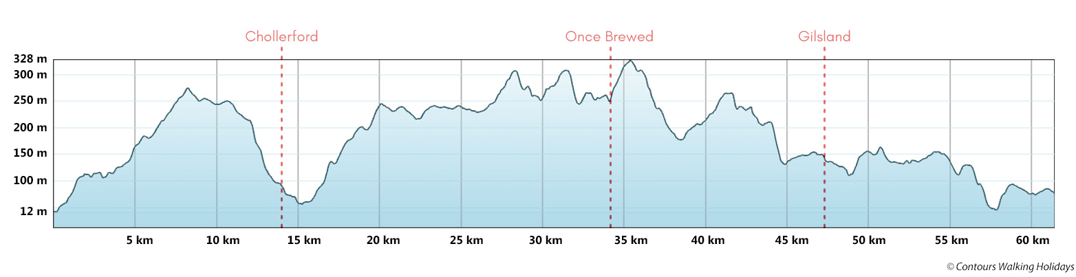 Hadrian's Wall Run Highlights Route Profile